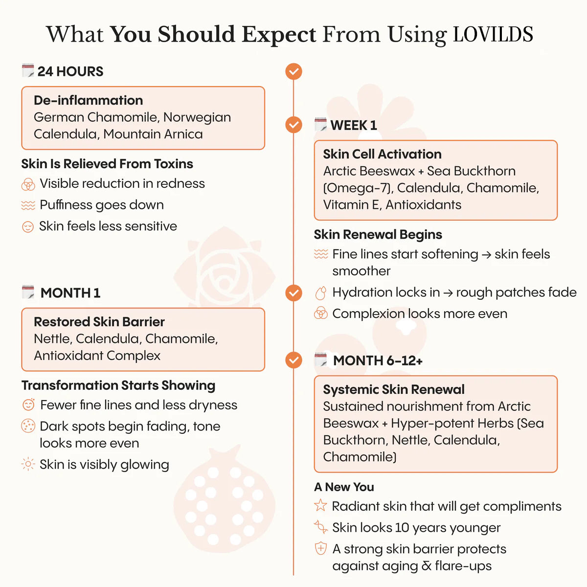 💥Last Day Promotion 80% OFF 🔥Vastlyo® The Complete System for Mature Women’s Skin