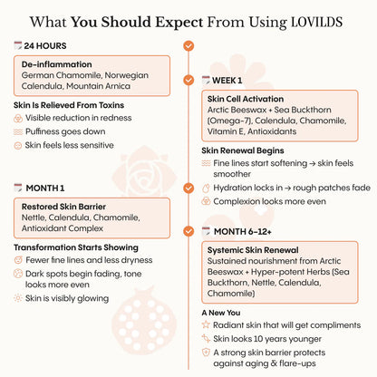 💥Last Day Promotion 80% OFF 🔥Vastlyo® The Complete System for Mature Women’s Skin