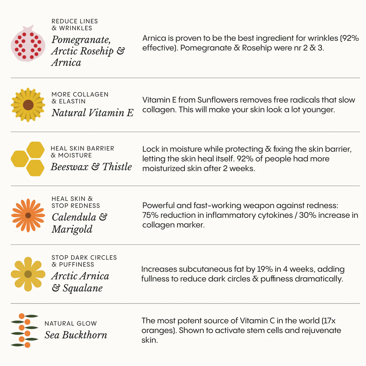 💥Last Day Promotion 80% OFF 🔥Vastlyo® The Complete System for Mature Women’s Skin