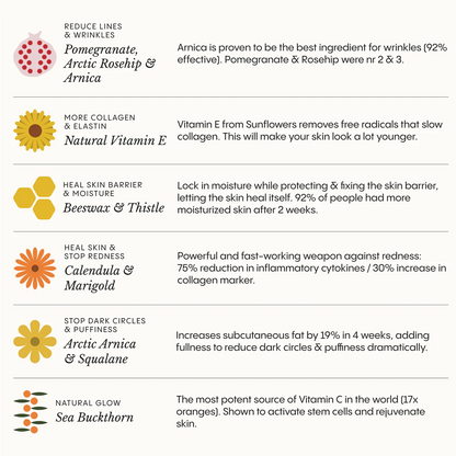 💥Last Day Promotion 80% OFF 🔥Vastlyo® The Complete System for Mature Women’s Skin